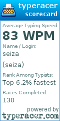 Scorecard for user seiza