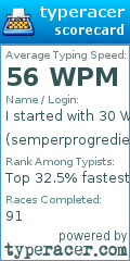 Scorecard for user semperprogrediens