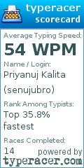 Scorecard for user senujubro