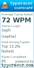 Scorecard for user sephie