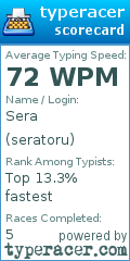 Scorecard for user seratoru