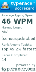 Scorecard for user seriousjackrabbit