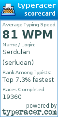 Scorecard for user serludan