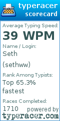 Scorecard for user sethww