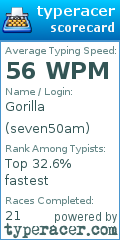 Scorecard for user seven50am