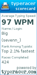 Scorecard for user sevenn_