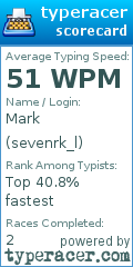 Scorecard for user sevenrk_l