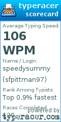 Scorecard for user sfpittman97