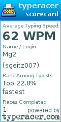 Scorecard for user sgeitz007