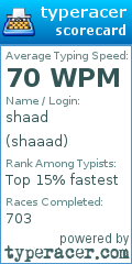 Scorecard for user shaaad