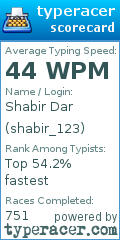 Scorecard for user shabir_123