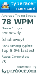 Scorecard for user shabowdy