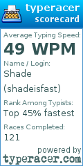 Scorecard for user shadeisfast