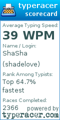 Scorecard for user shadelove