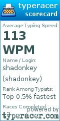 Scorecard for user shadonkey