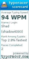 Scorecard for user shadow4093