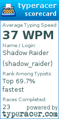 Scorecard for user shadow_raider