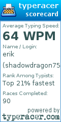 Scorecard for user shadowdragon750