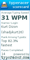 Scorecard for user shadykurt26