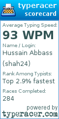 Scorecard for user shah24