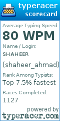 Scorecard for user shaheer_ahmad