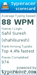 Scorecard for user shahilsuresh