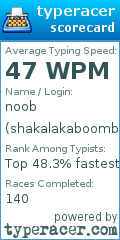 Scorecard for user shakalakaboomboom