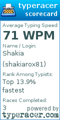 Scorecard for user shakiarox81