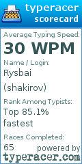 Scorecard for user shakirov