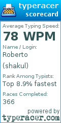 Scorecard for user shakul