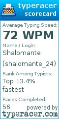Scorecard for user shalomante_24