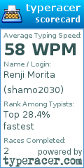 Scorecard for user shamo2030