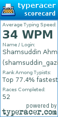 Scorecard for user shamsuddin_gazi