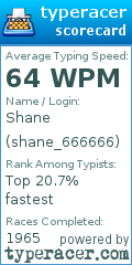 Scorecard for user shane_666666