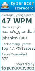 Scorecard for user shanks9190