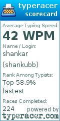 Scorecard for user shankubb