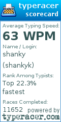 Scorecard for user shankyk
