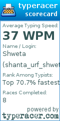 Scorecard for user shanta_urf_shweta