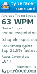Scorecard for user shapelesspotatoe