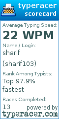 Scorecard for user sharif103