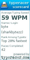 Scorecard for user sharkbytezz