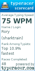 Scorecard for user sharktrain