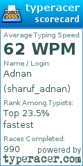 Scorecard for user sharuf_adnan