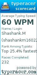 Scorecard for user shashankm16022007
