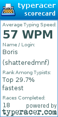 Scorecard for user shatteredmnf