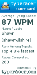 Scorecard for user shawnwilshire