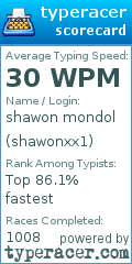 Scorecard for user shawonxx1