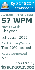 Scorecard for user shayaan206