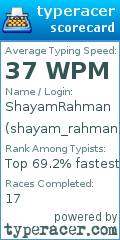 Scorecard for user shayam_rahman