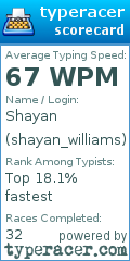 Scorecard for user shayan_williams